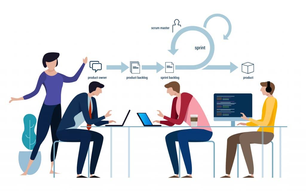 mode projet agile méthode SCRUM